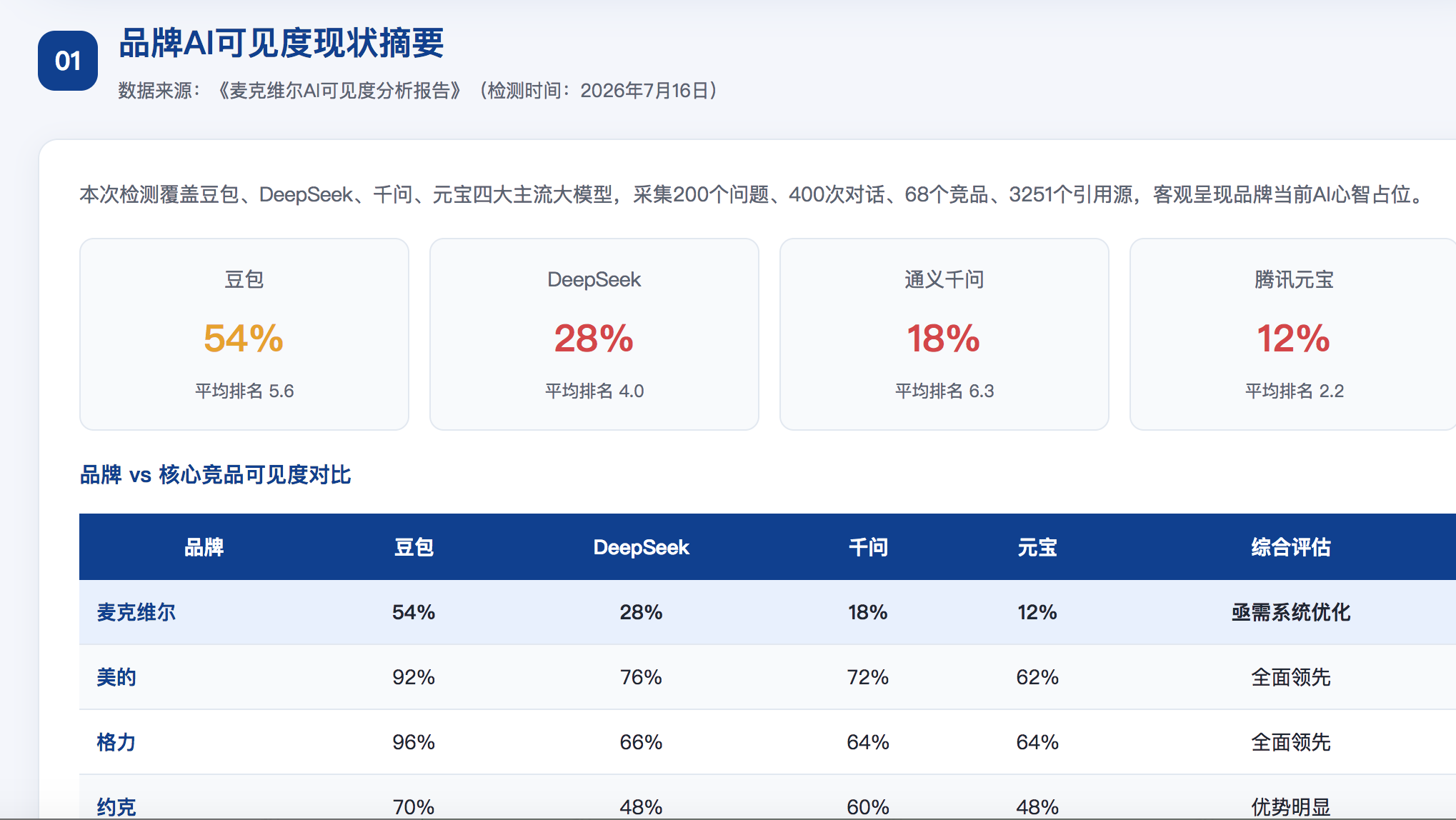 濮阳GEO分析报告-品牌ai搜索结果诊断